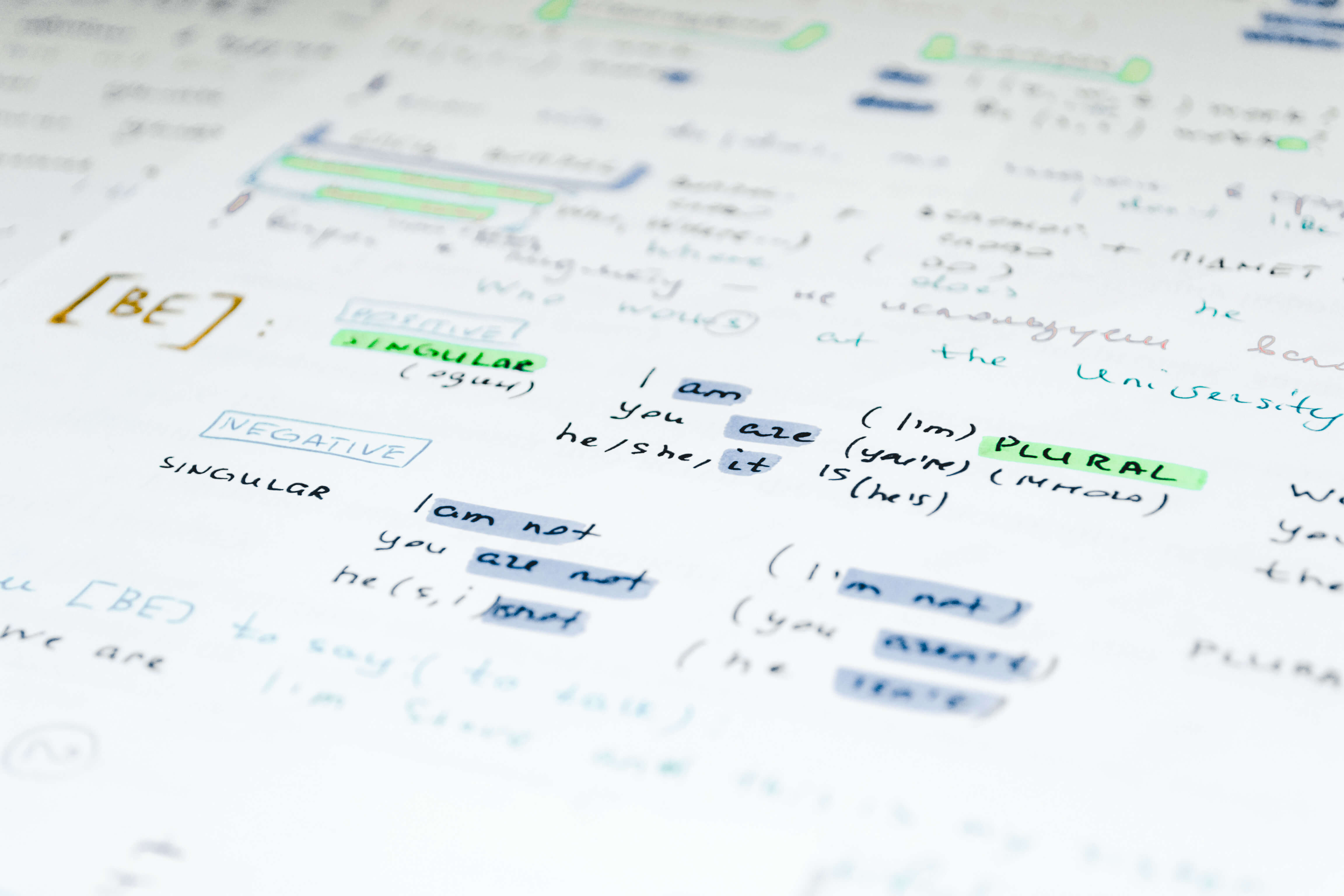 Using Must or Have to